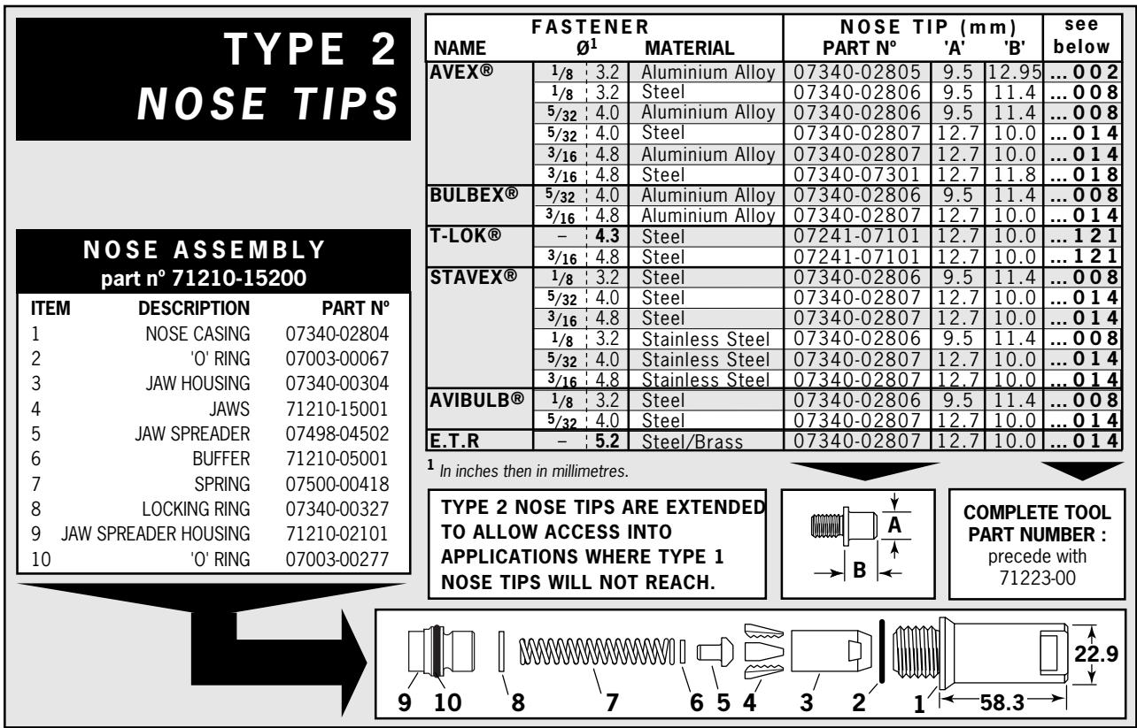 AVDEL GENESIS NG3 - NOSE ASSEMBLY part n² 71210-16100 - 4