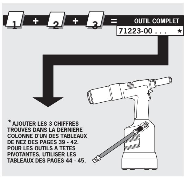 AVDEL GENESIS NG3 - Numérotation des pièces - 2