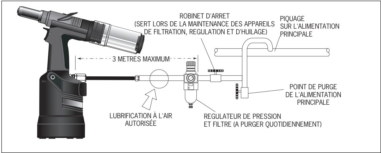 AVDEL GENESIS NG3 - Numérotation des pièces - 3