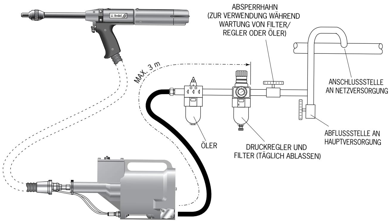 AVDEL 0753 MKII 07530 MKII - Geräteabmessungen - Modell 07532 MkII - 5