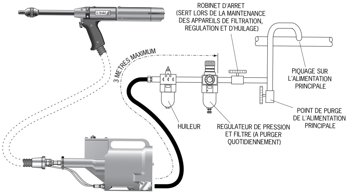 AVDEL 0753 MKII 07530 MKII - Dimensions de L'outil - Modele 07532 MkII Model - 5