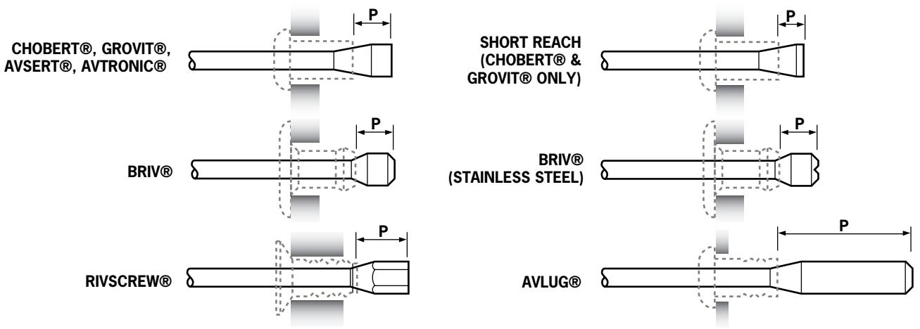 AVDEL 0753 MKII 07530 MKII - Mandrel Head Types and 'P' Length - 1