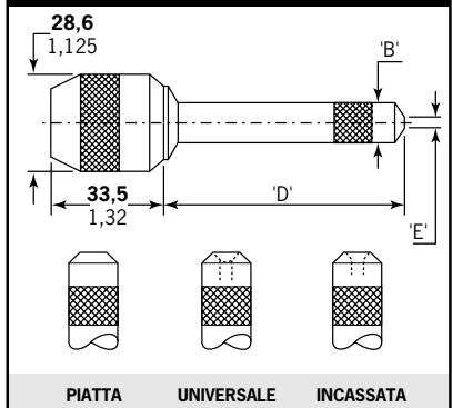 AVDEL 0753 MKII 07530 MKII - A formatura di testa - 2