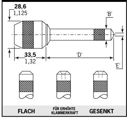 AVDEL 0753 MKII 07530 MKII - Kopfformend - 2