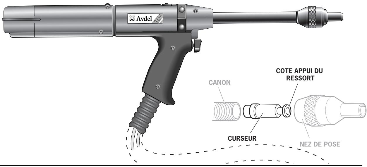 AVDEL 0753 MKII 07530 MKII - Curseur Mecanique - 1