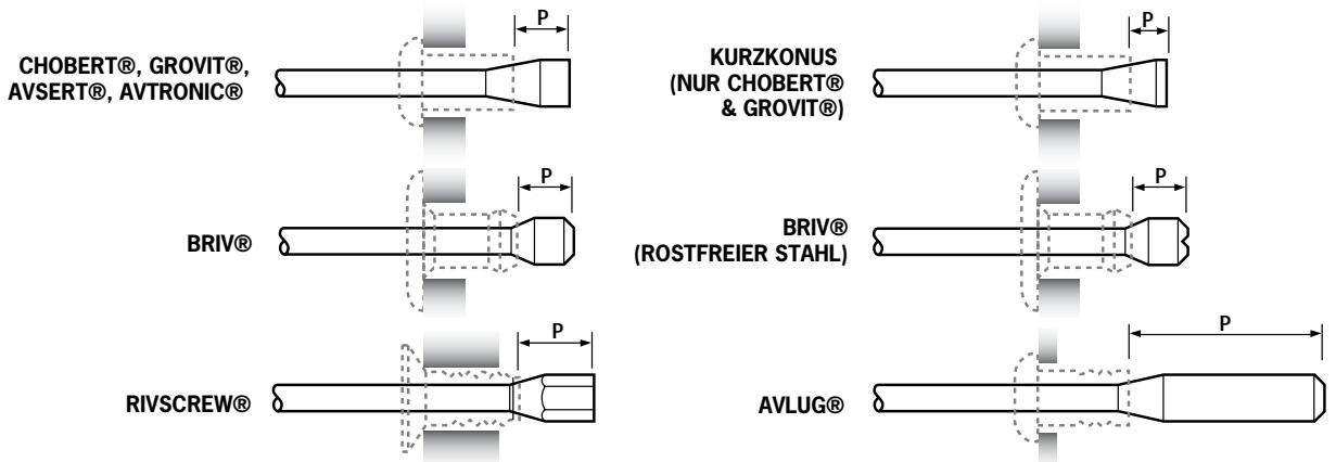AVDEL 07537 - Briv® - Zollmass - 1