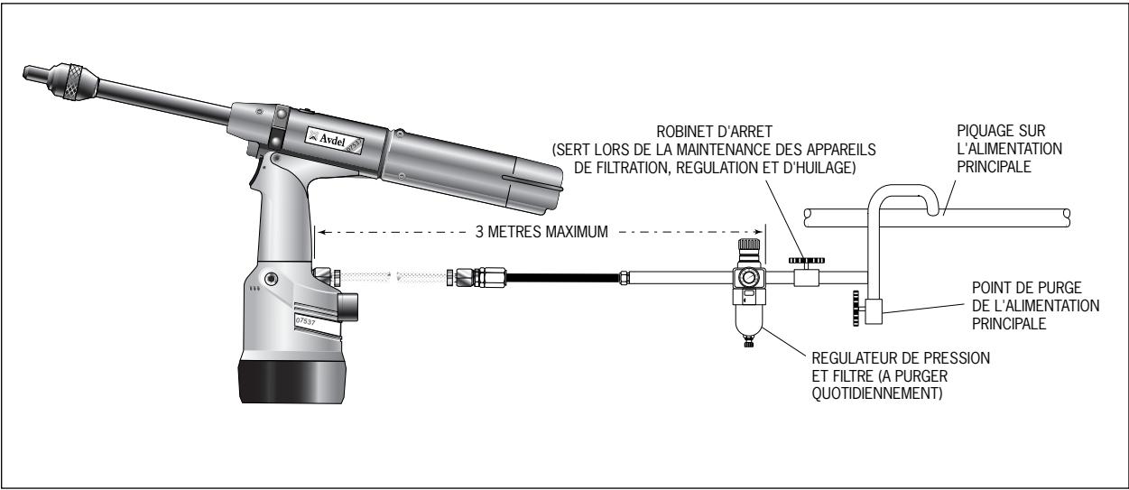 AVDEL 07537 - Dimensions de L'outil - 3