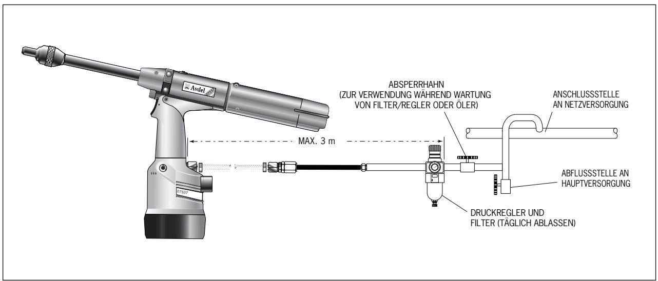 AVDEL 07537 - Geräteabmessungen - 3