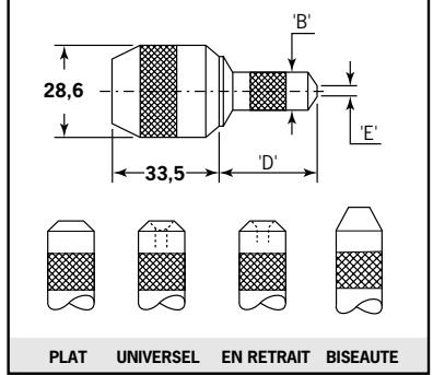 AVDEL 07537 - A Formage de Tête - 1