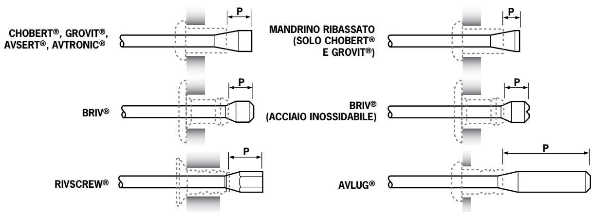 AVDEL 07537 - Briv® - Misure Imperiali - 1