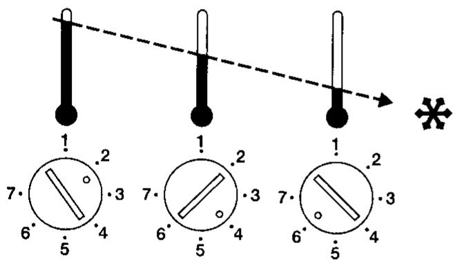 KELVINATOR ZCF230 - LE THERMOSTAT - 2