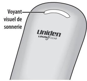 UNIDEN CEZ200 - Utilisation du téléphone - 2