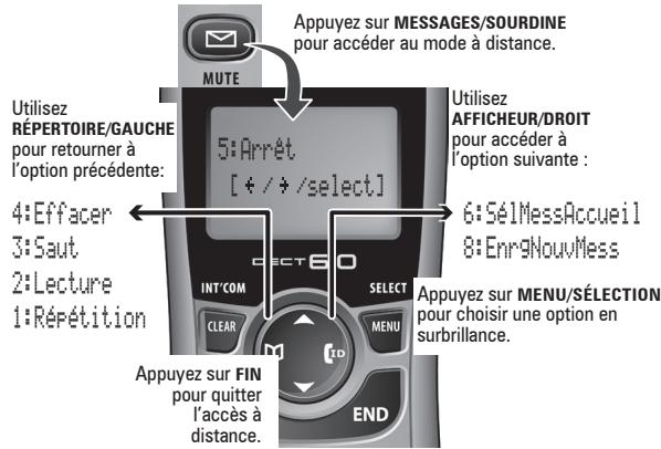 UNIDEN DECT1480 - Accès au répondeur - 1