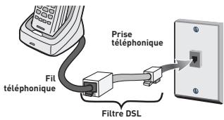 UNIDEN DECT2185 - Installation d'un filtré DSL - 1