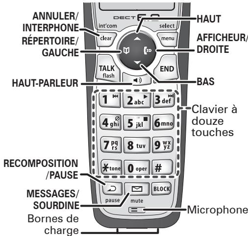 UNIDEN DECT2185 - Nomenclature des pieces du combiné - 1