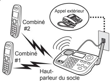 UNIDEN DECT2185 - Utiliser la conférence téléphonique - 1