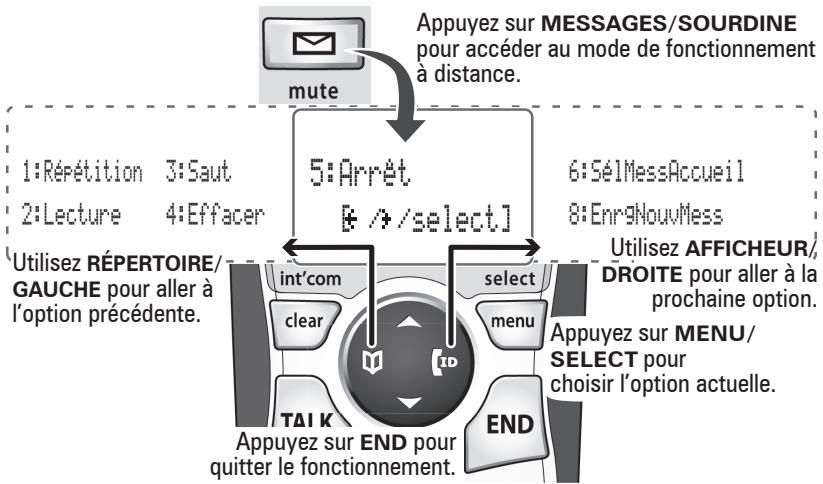 UNIDEN DECT2185 - Récupérer vos messages - 1