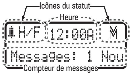 UNIDEN DECT2185 - Lecture de l'affichage - 1