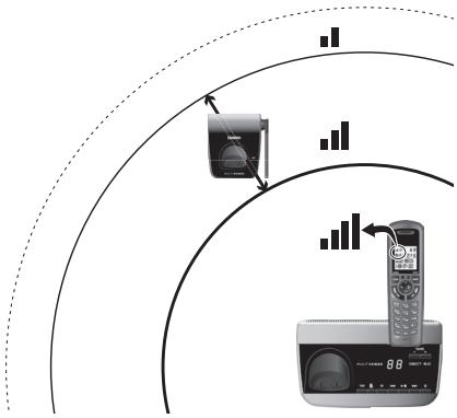UNIDEN DECT3380 - Choisir le meilleur emplacement - 1