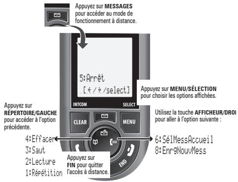UNIDEN DECT3380 - Acceder au répondeur - 1