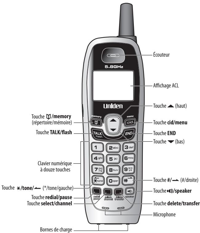 UNIDEN DXI8560 - 2-3. Nomenclature des pieces du combiné - 1