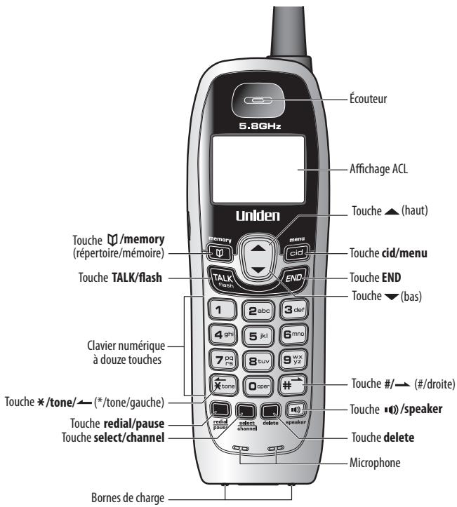 UNIDEN EXI8560 - 2-3. Nomenclature des pieces du combiné - 1
