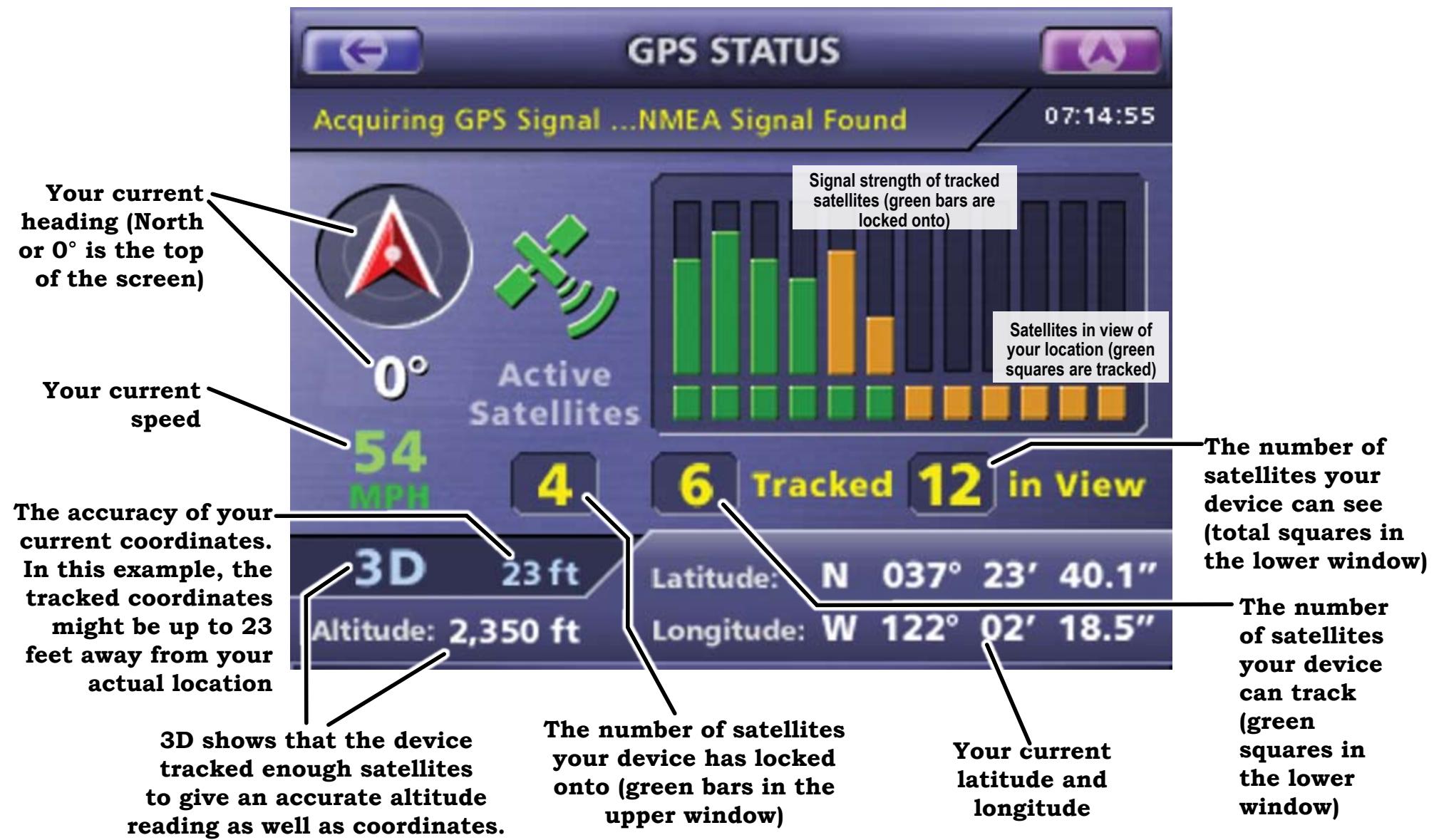 UNIDEN MAPTRAX GPS352 - Using the GPS Status Screen - 1