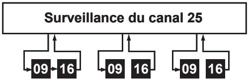 UNIDEN MHS450 - Mode normal avec surveillance des alertes météorologiques - 2
