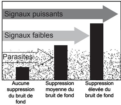 UNIDEN MHS450 - Régler le niveau de suppression du bruit de fond - 1