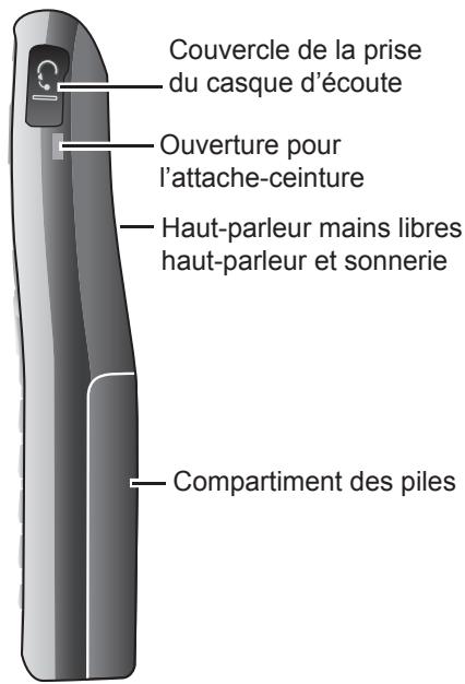 UNIDEN TRU9565 - Nomenclature des pièces du combiné - 1