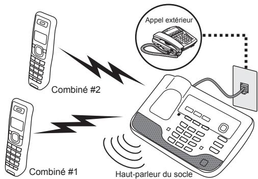 UNIDEN TRU9565 - Conférence téléphonique - 1