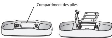 UNIDEN 1260 - Composants du système - 1