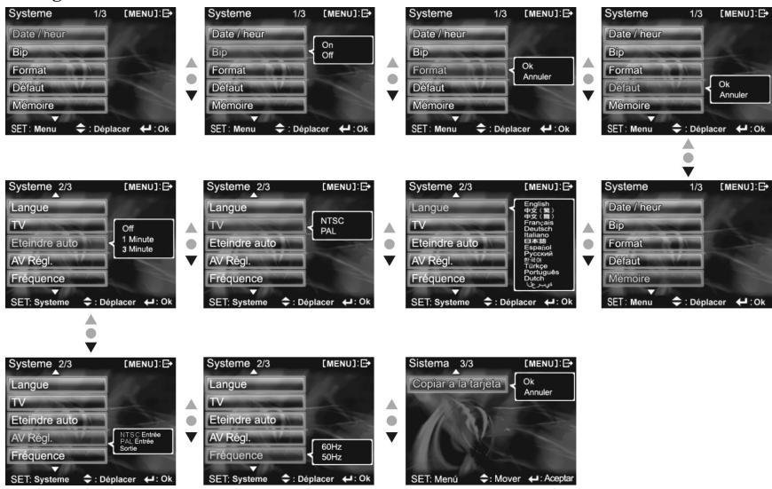 YAKUMO CAMMASTER SD 542 - Configuration : - 1