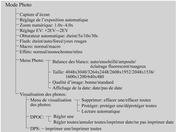 YAKUMO CAMMASTER SD 542 - Mode Photo - 1