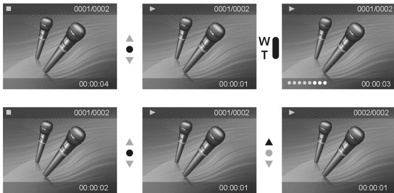 YAKUMO CAMMASTER SD 542 - Morceau precedent, suivant - 1