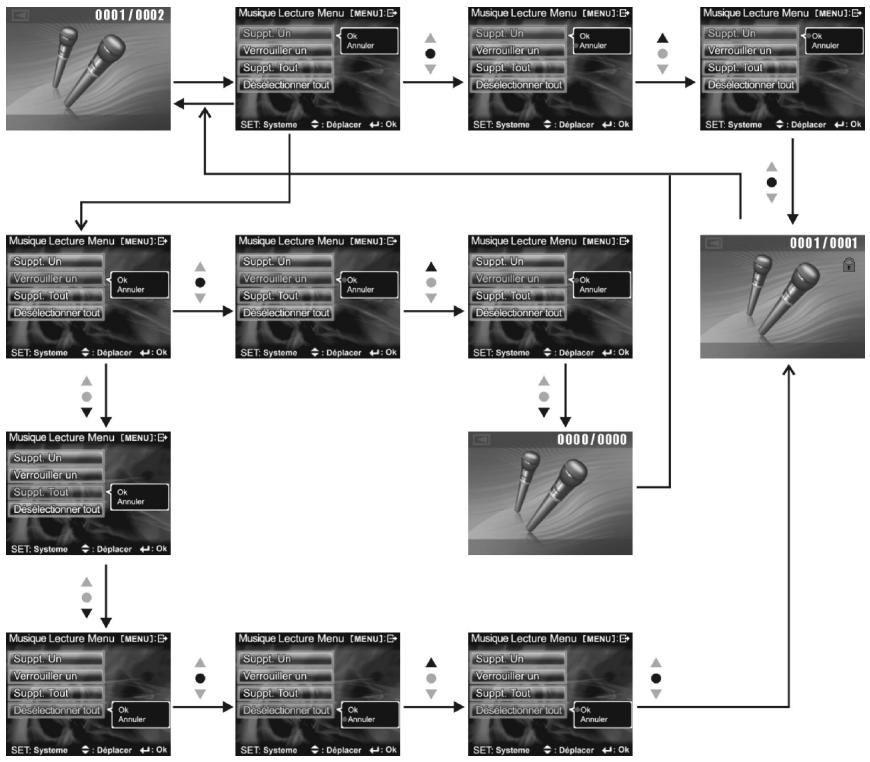 YAKUMO CAMMASTER SD 542 - Annuler la protection de tous les fichiers audio - 1