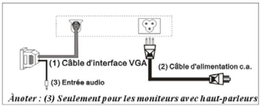 YAKUMO TFT 17 XP - Branchement du moniteur à l'ordinateur - 2