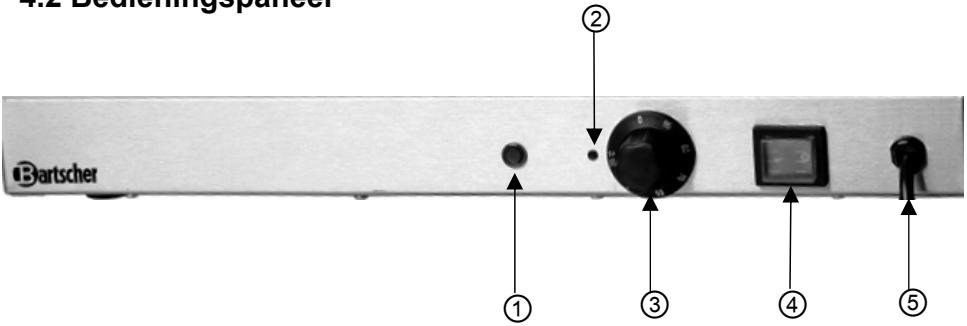 BARTSCHER 114362 - Bedieningspaneel - 1