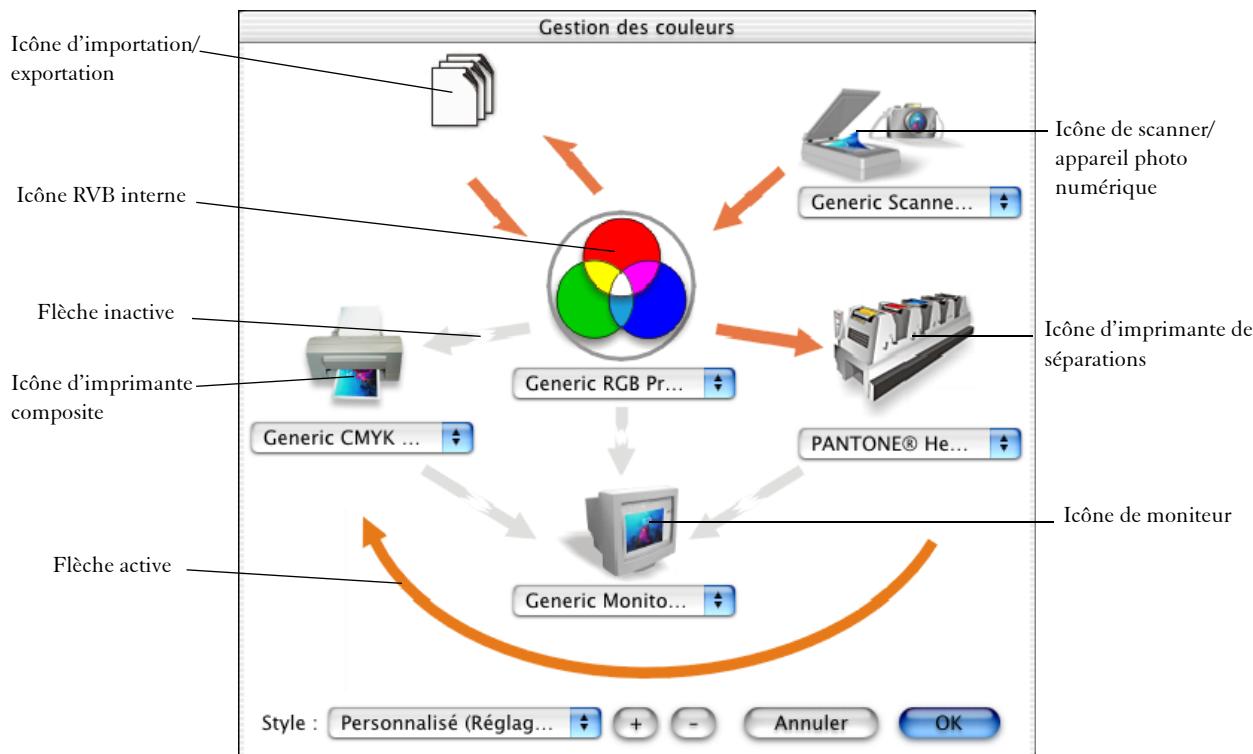 COREL PAINTER X - Présentation de la boîte de dialogue Gestion des couleurs - 1