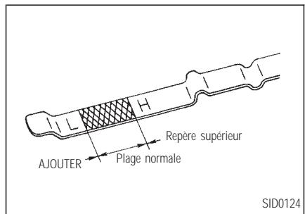 INFINITI I35 - VÉRIFICATION DU NIVEAU D'HUILE - 2
