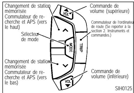 INFINITI I35 - COMMUTATEUR DE LA COMMANDE AUDIO SUR LE VOLANT (si le vehicule en est équipé) - 1