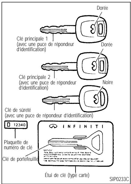 INFINITI I35 - CLÉS - 1