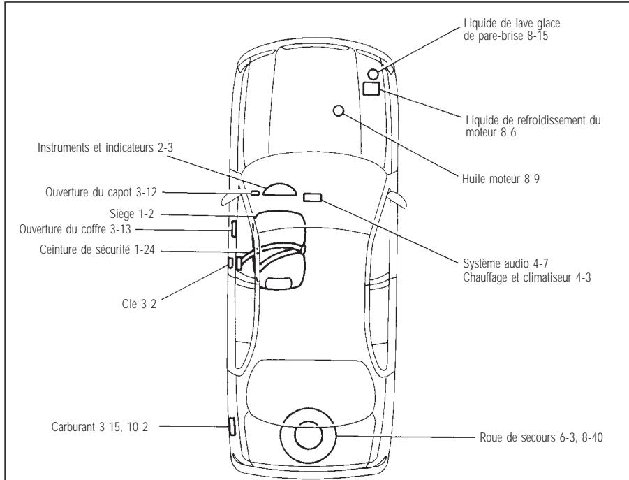 INFINITI I35 - MÉTHODE RECOMMANDÉE DE RODAGE DU VÉHICULE NEUF : - 1