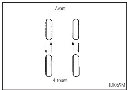 INFINITI I35 - CHANGEMENT DES PNEUS ET ROUES - 1