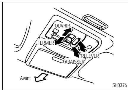 INFINITI I35 - Coulissement du toit ouvrant - 1