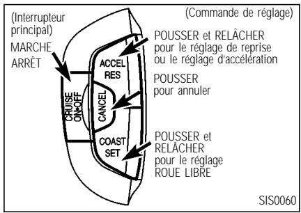 INFINITI I35 - FONCTIONNEMENT DU RÉGULATEUR DE VITESSE - 1