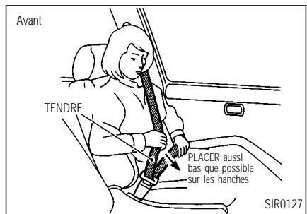INFINITI I35 - SIÉGES, DISPOSITIFS DE RETENUE ET SYSTEMES DE COUSSIN GONFLABLE D'APPOINT - 2