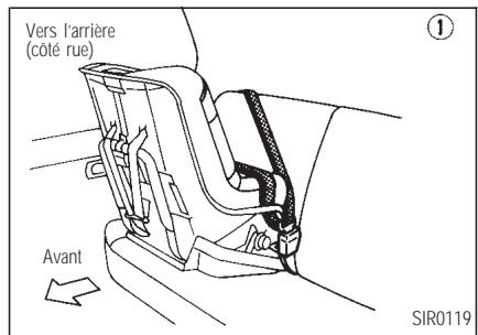 INFINITI I35 - SIÉGES, DISPOSITIFS DE RETENUE ET SYSTEMES DE COUSSIN GONFLABLE D'APPOINT - 1