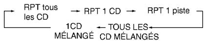 INFINITI I35 - RPT REPETITION (RPT) : - 1