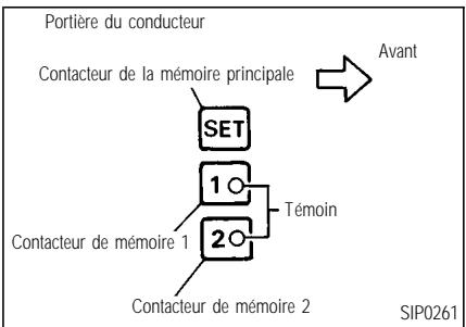 INFINITI I35 - PROCES DES MISE EN MÉMOIRE - 1